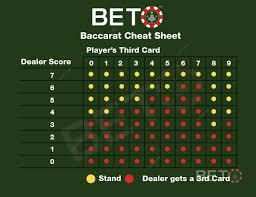 Understanding the Risks: How to Cheat in Baccarat in No1Jili